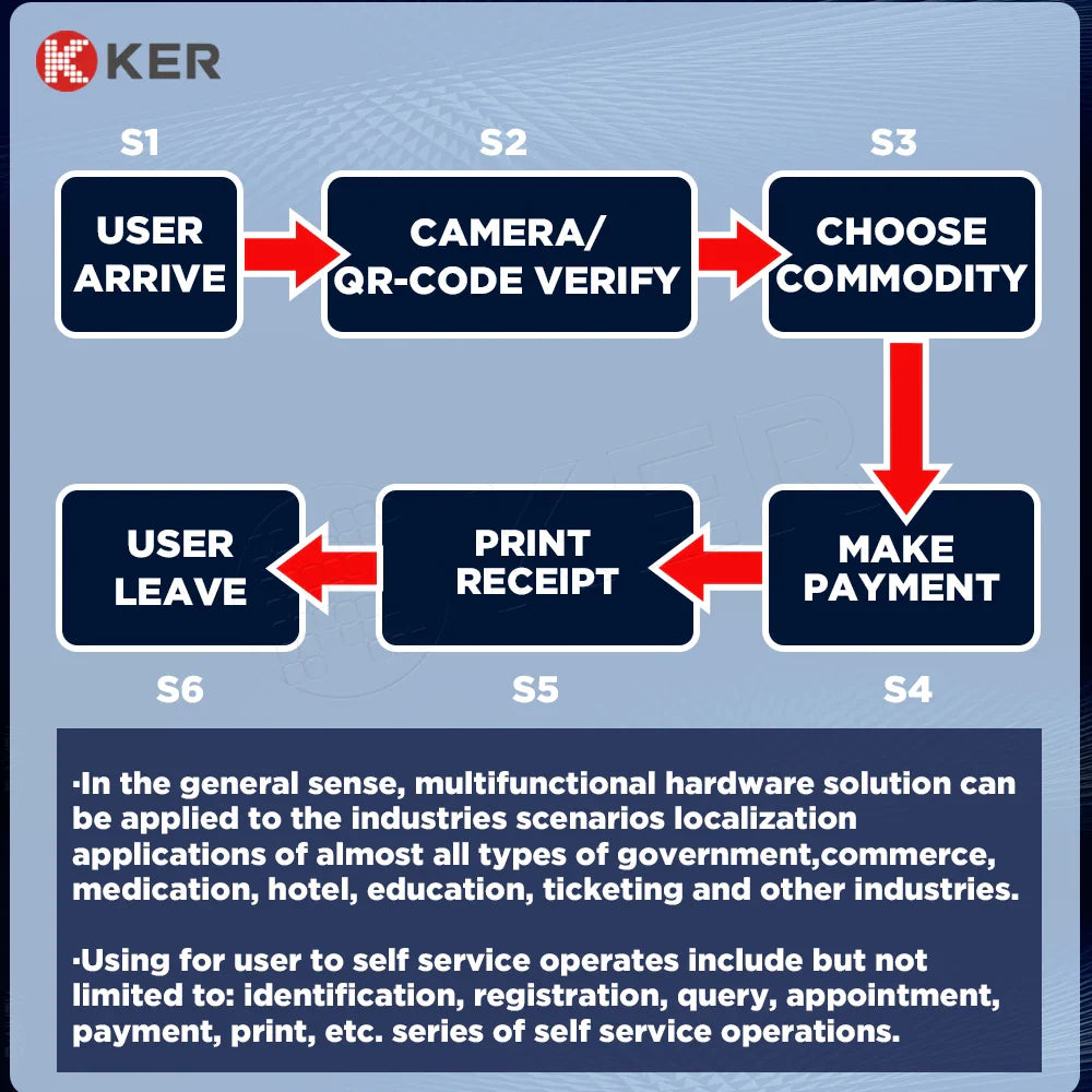 Hot Selling 18.5 Inch Android 10/11/12/13 Touchscreen SDK Barcode Reader Floor Standing Self Service Payment Print Ticket Kiosk