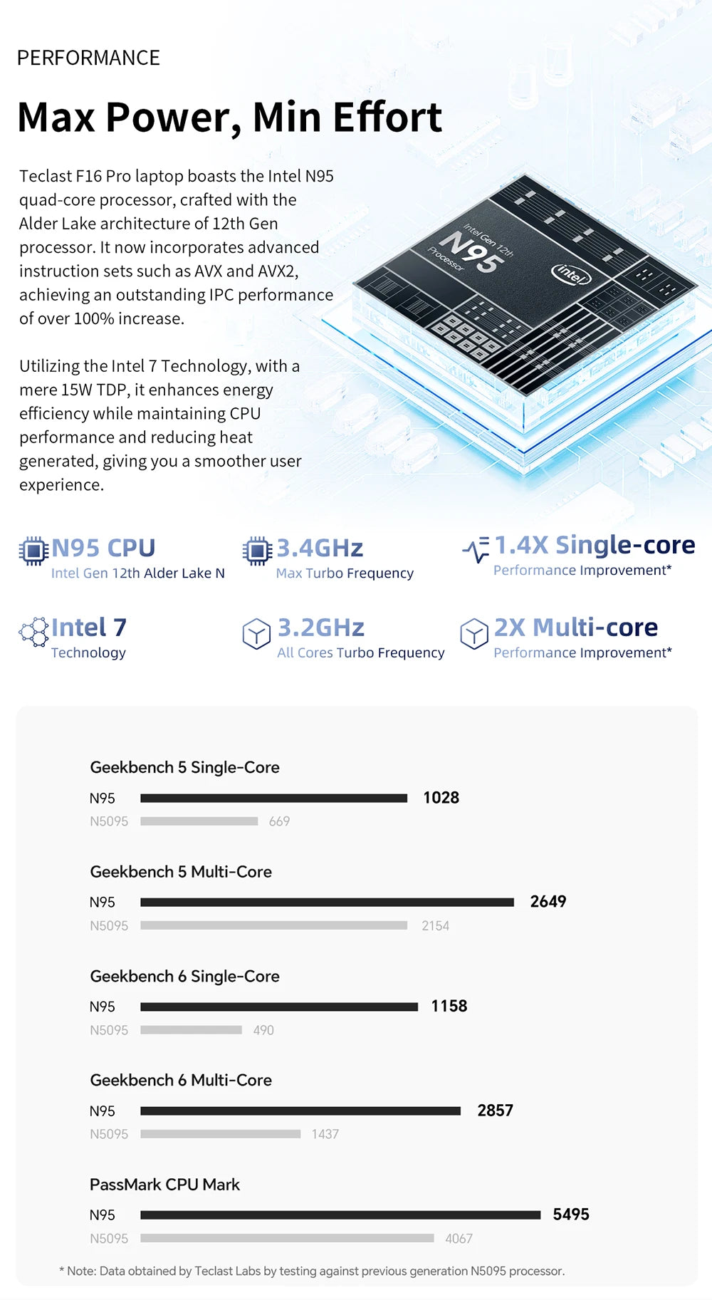 Ordinateur portable Teclast F16 Pro, Windows 11 Pro, processeur Intel N95, F16Pro, 16 Go de RAM, 512 Go de SSD, écran IPS 15,6 pouces 1920 x 1080, Wi-Fi 6, USB 3.2, clavier rétroéclairé, mini-HDMI