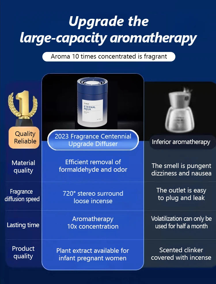 Aromathérapie légère spécifique aux voitures de luxe, élégante et fraîche, désodorisante et parfumée, aromathérapie automobile haut de gamme