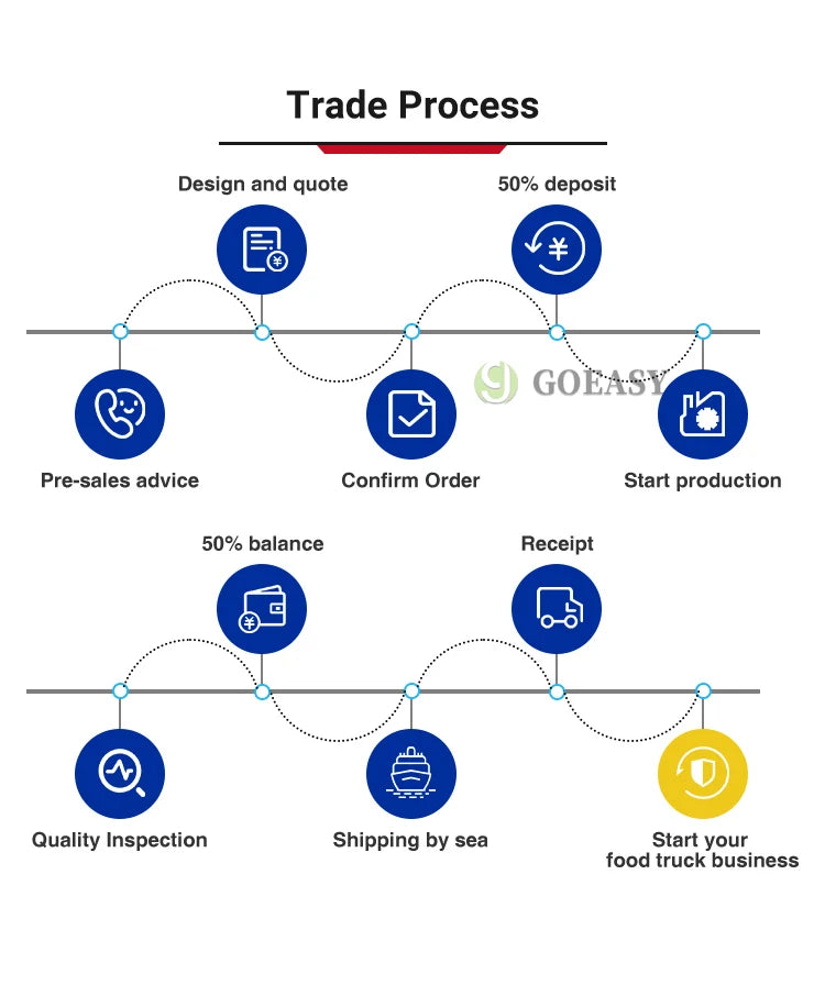 Modern Mobile Food Truck Pink Concession Trailer Ice Cream Cart Stainless Kitchen Hot Dog Pizza Van Juice Snack Bar
