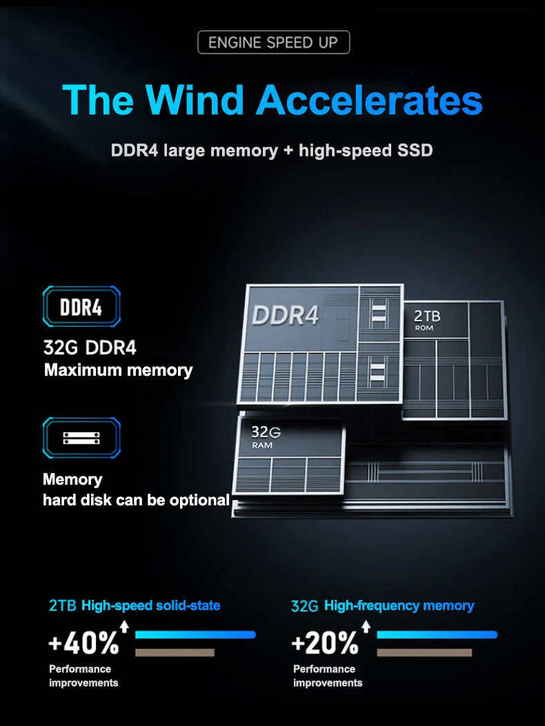 15.6 Inch Business Laptop Notebook PC CPU Intel i7  16GB RAM 2TB SSD Storage Windows 11 Fingerprint Recognition Backlit Keyboard