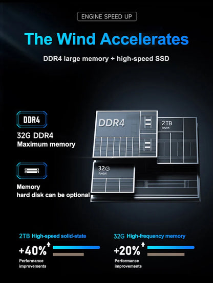 15.6 Inch Business Laptop Notebook PC CPU Intel i7  16GB RAM 2TB SSD Storage Windows 11 Fingerprint Recognition Backlit Keyboard