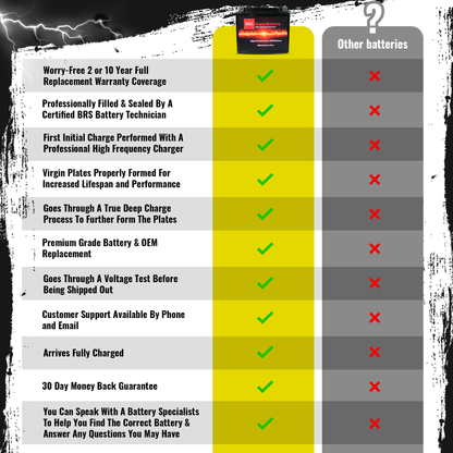 Super Charged BRS12-BS 12v Sealed AGM PowerSport 2 Year Warranty