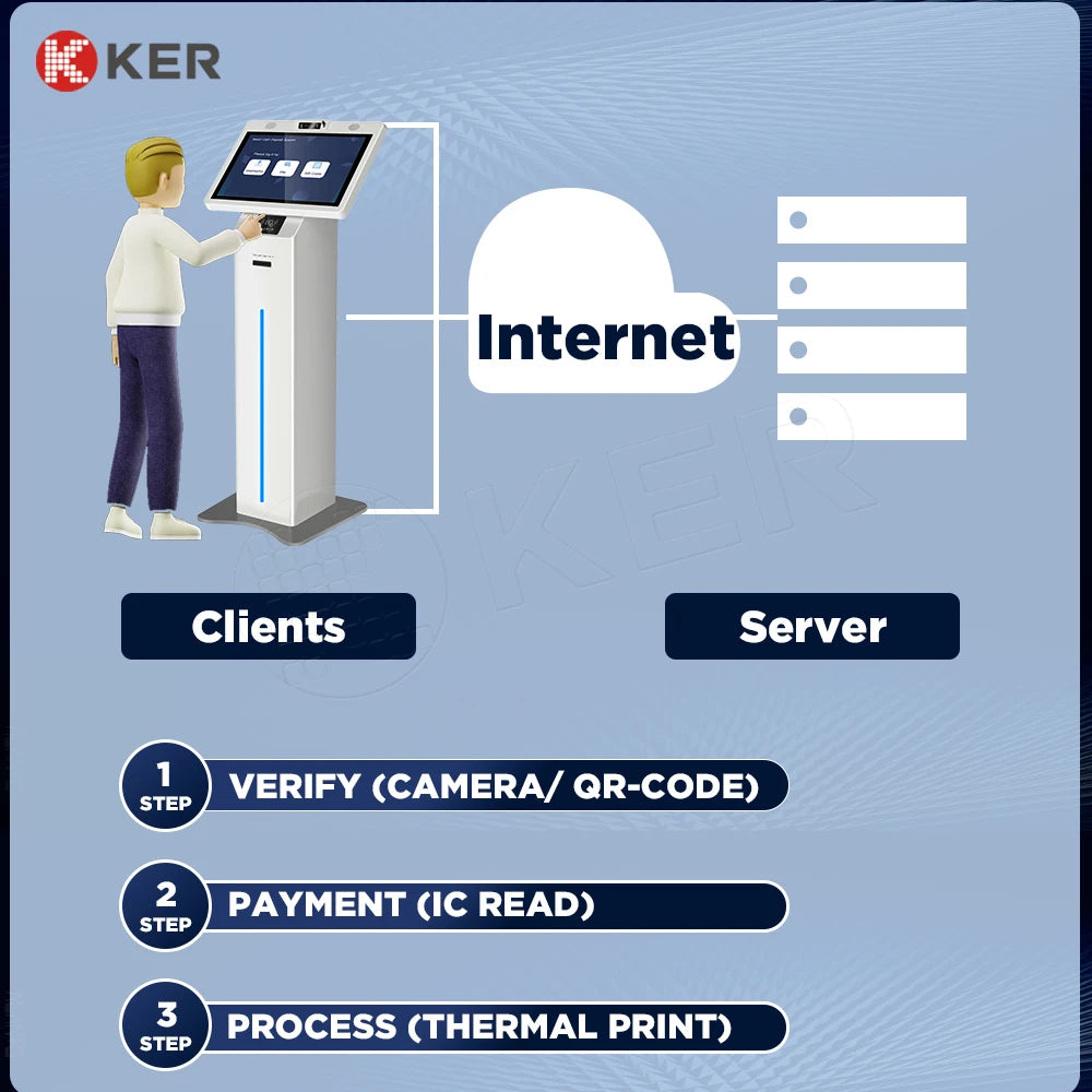 Hot Selling 18.5 Inch Android 10/11/12/13 Touchscreen SDK Barcode Reader Floor Standing Self Service Payment Print Ticket Kiosk