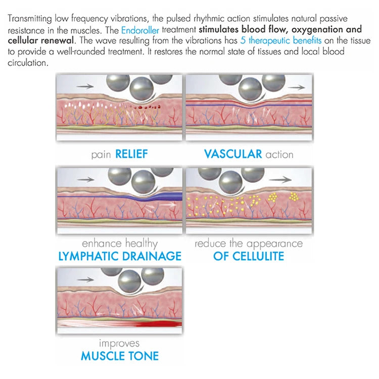 Body Roller Endoroller Device for Body Sculpting Buttock Toning Micro Vibration Roller Massage Lymphatic Drainage Therapy