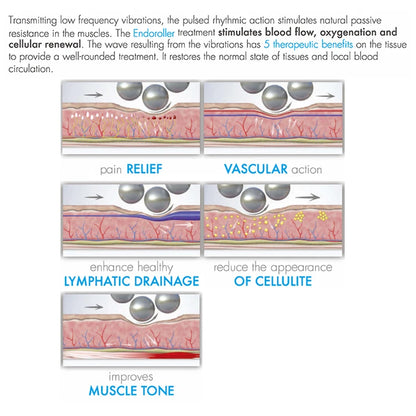 Body Roller Endoroller Device for Body Sculpting Buttock Toning Micro Vibration Roller Massage Lymphatic Drainage Therapy