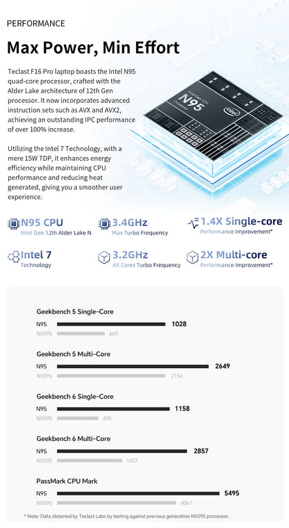 Ordinateur portable Teclast F16 Pro, Windows 11 Pro, processeur Intel N95, F16Pro, 16 Go de RAM, 512 Go de SSD, écran IPS 15,6 pouces 1920 x 1080, Wi-Fi 6, USB 3.2, clavier rétroéclairé, mini-HDMI