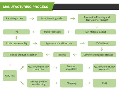 Meilleure vente qualité montage mural 8 pouces reconnaissance faciale dispositif de contrôle d'accès biométrique contrôle d'accès NFC contrôle d'accès QR