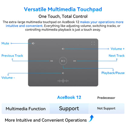Ordinateur portable Blackview AceBook 12 Win 11 16'' FHD IPS, Intel I5-1030NG7, 16 Go de RAM, 512 Go de SSD, bouton d'alimentation 2 en 1 avec empreinte numérique