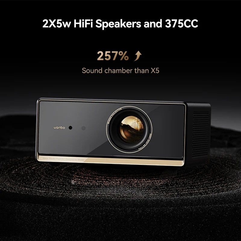 Wanbo X5 Pro New Projector Online 4k Full HD 1080P HDR10 Proyector 1100 ANSI  Android TV11.0 ASA3.0 Auto Focus Projectors