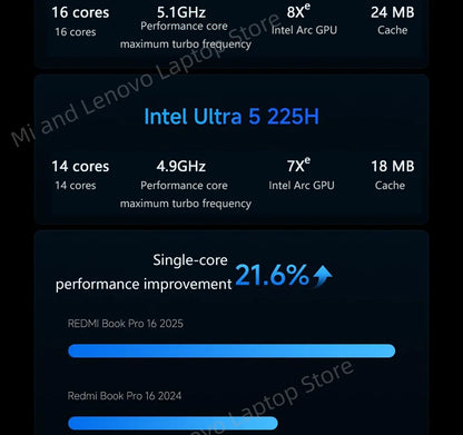 【World Premiere】REDMI Book Pro 16 2025 Ultra5-225H/Ultra7-255H 32GB+1TB 2.5K/3.1K 120Hz/165Hz  Grey