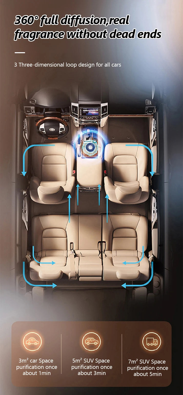 Aromathérapie légère spécifique aux voitures de luxe, élégante et fraîche, désodorisante et parfumée, aromathérapie automobile haut de gamme