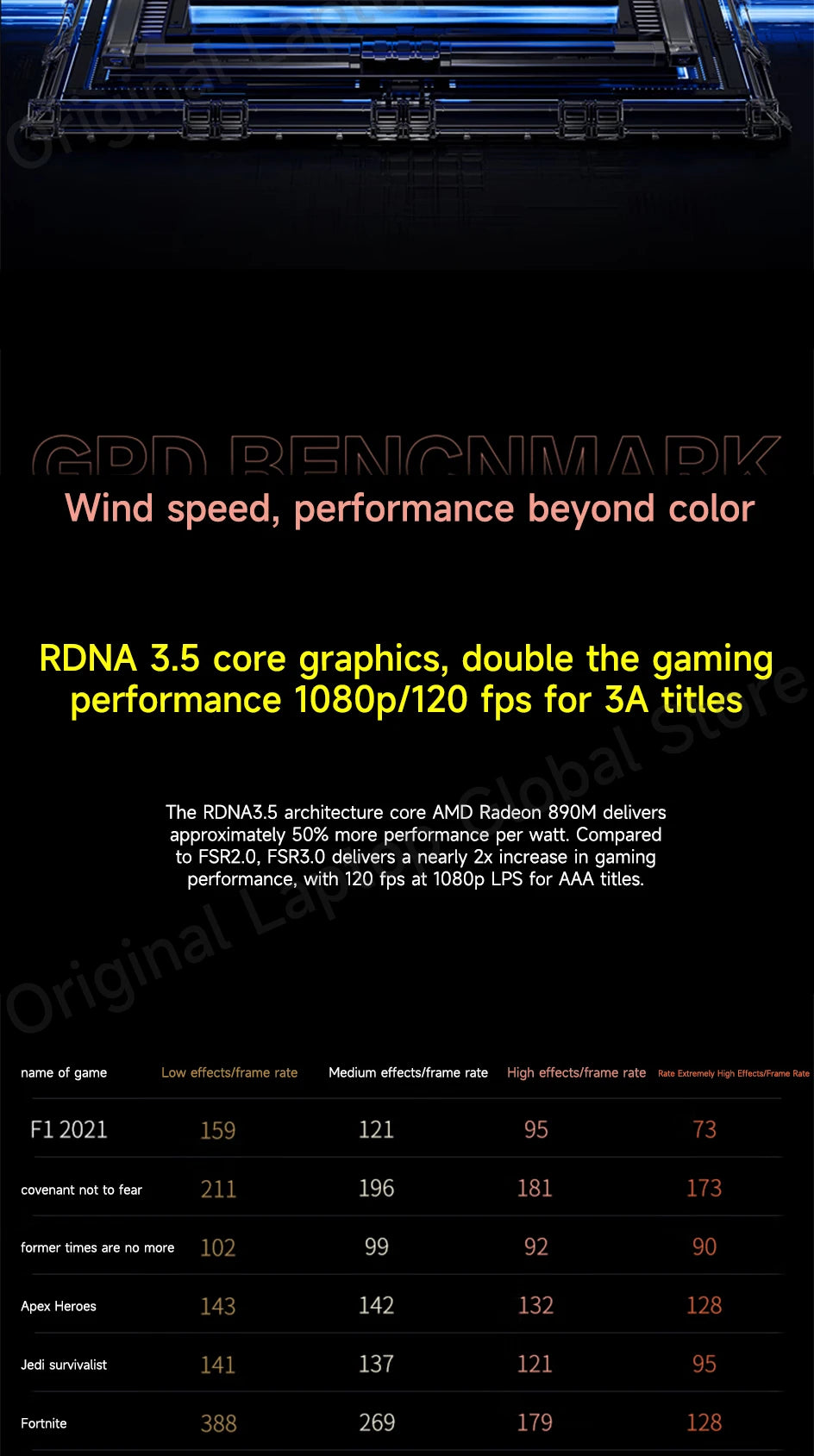 GPD WIN 4 2025 AMD Ryzen™ AI 9 HX 370/ AMD Ryzen 7 8840U Processor 32GB RAM 1TB/2TB Hard Drive 6-inch Pocket Mini PC Laptop