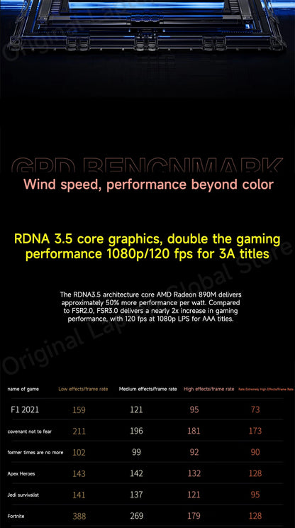 GPD WIN 4 2025 AMD Ryzen™ AI 9 HX 370/ AMD Ryzen 7 8840U Processor 32GB RAM 1TB/2TB Hard Drive 6-inch Pocket Mini PC Laptop