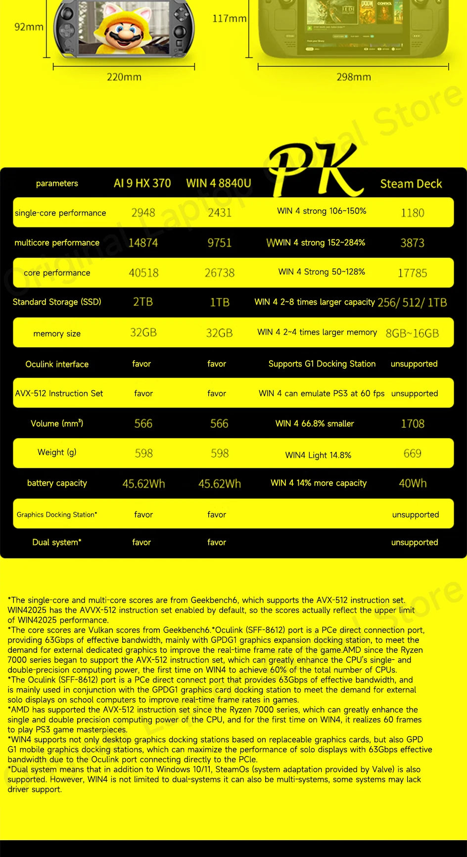 GPD WIN 4 2025 AMD Ryzen™ AI 9 HX 370/ AMD Ryzen 7 8840U Processor 32GB RAM 1TB/2TB Hard Drive 6-inch Pocket Mini PC Laptop