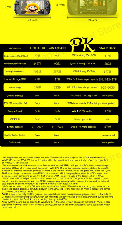 GPD WIN 4 2025 AMD Ryzen™ AI 9 HX 370/ AMD Ryzen 7 8840U Processor 32GB RAM 1TB/2TB Hard Drive 6-inch Pocket Mini PC Laptop