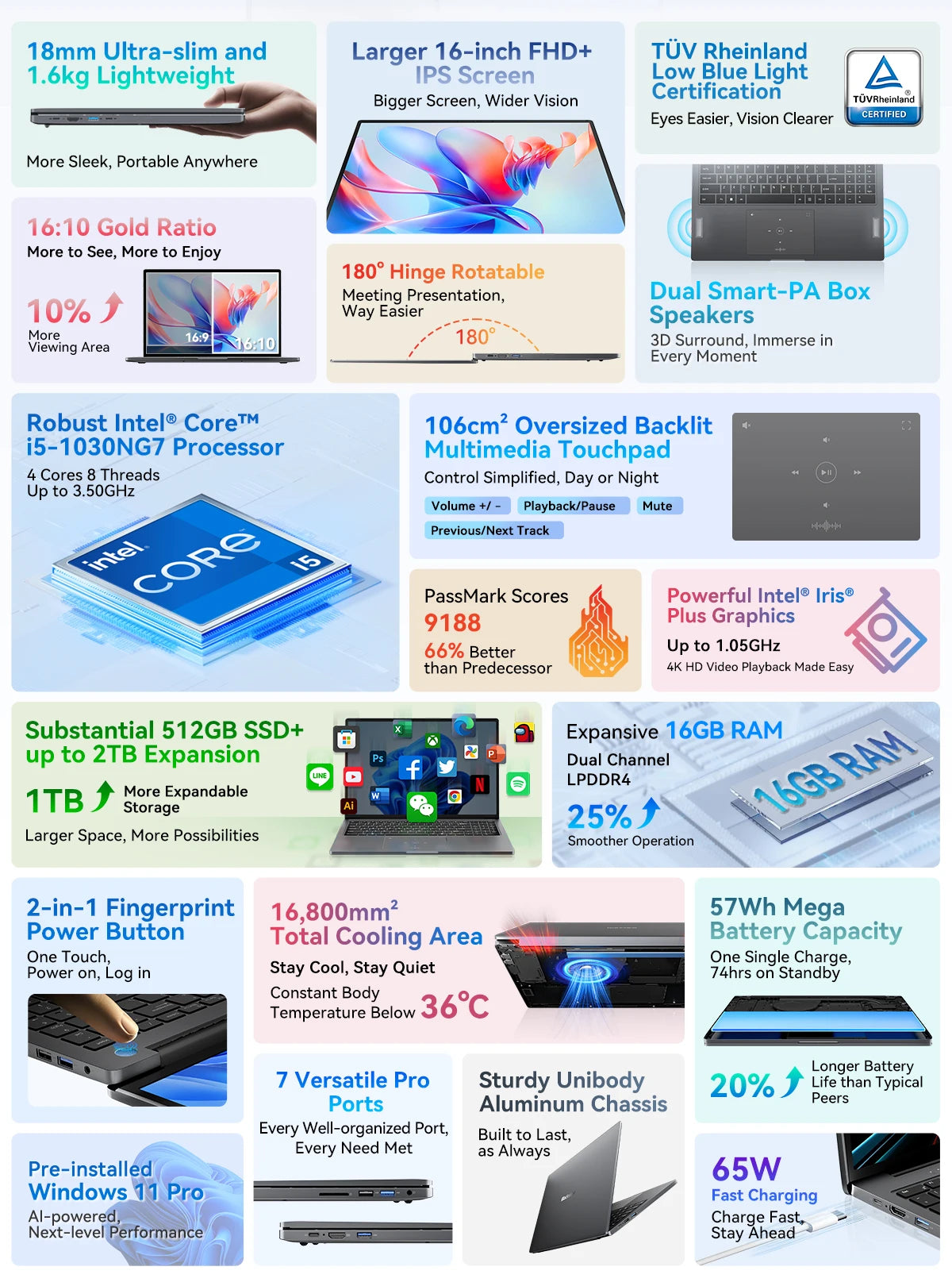 Ordinateur portable Blackview AceBook 12 Win 11 16'' FHD IPS, Intel I5-1030NG7, 16 Go de RAM, 512 Go de SSD, bouton d'alimentation 2 en 1 avec empreinte numérique