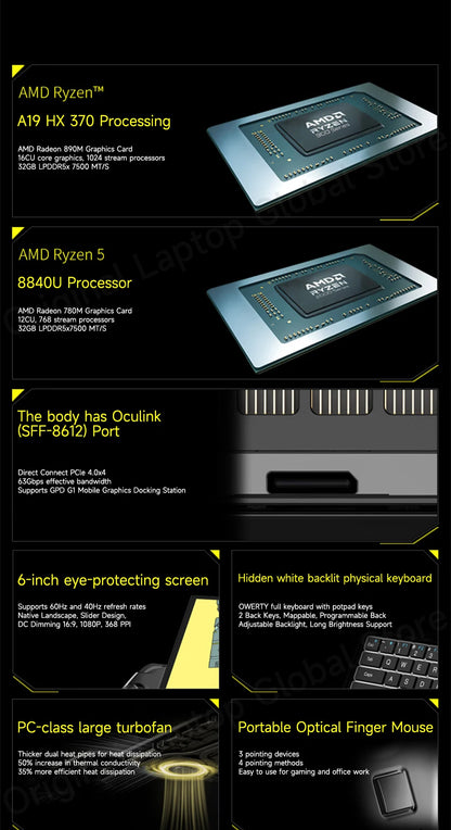 GPD WIN 4 2025 AMD Ryzen™ AI 9 HX 370/ AMD Ryzen 7 8840U Processor 32GB RAM 1TB/2TB Hard Drive 6-inch Pocket Mini PC Laptop