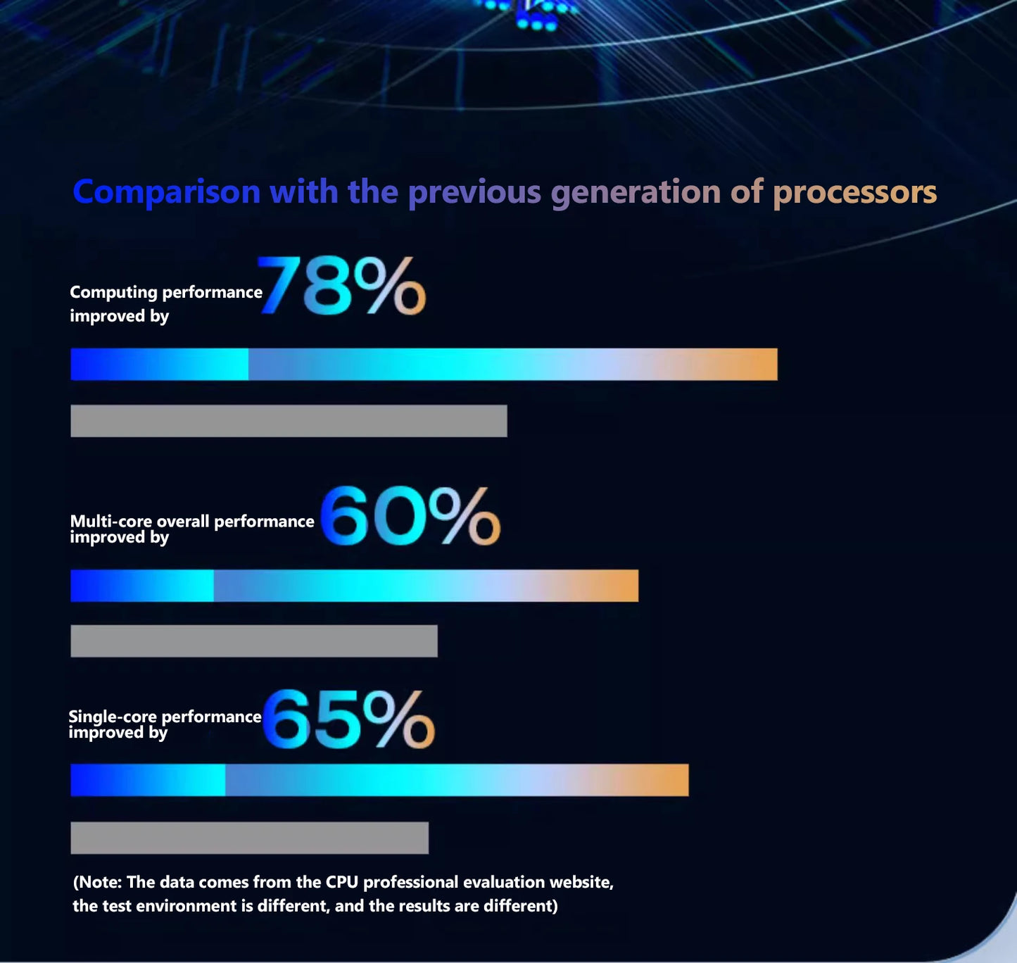 Ordinateur portable Celeron 11th N5095 Windows 10 11, RAM 16 Go, ROM 512 Go, 1 To, 2 To SSD, 2,4 G/5,0 G, Wi-Fi, Bluetooth, clavier rose pour jeux vidéo