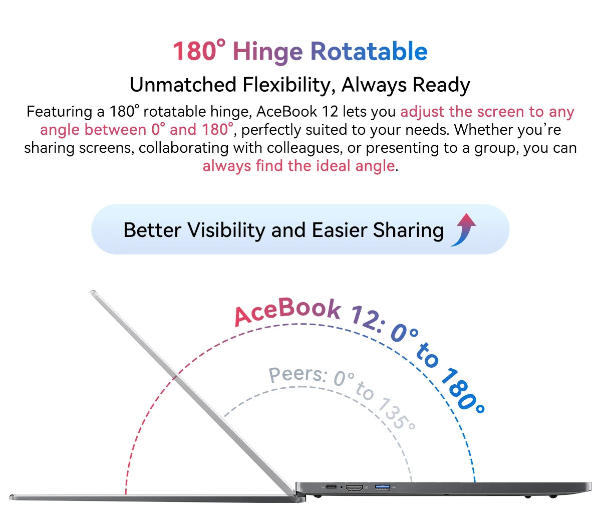 Ordinateur portable Blackview AceBook 12 Win 11 16'' FHD IPS, Intel I5-1030NG7, 16 Go de RAM, 512 Go de SSD, bouton d'alimentation 2 en 1 avec empreinte numérique