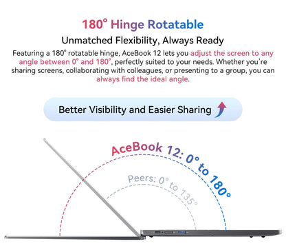 Ordinateur portable Blackview AceBook 12 Win 11 16'' FHD IPS, Intel I5-1030NG7, 16 Go de RAM, 512 Go de SSD, bouton d'alimentation 2 en 1 avec empreinte numérique