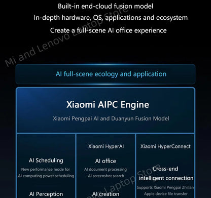 【World Premiere】REDMI Book Pro 16 2025 Ultra5-225H/Ultra7-255H 32GB+1TB 2.5K/3.1K 120Hz/165Hz  Grey