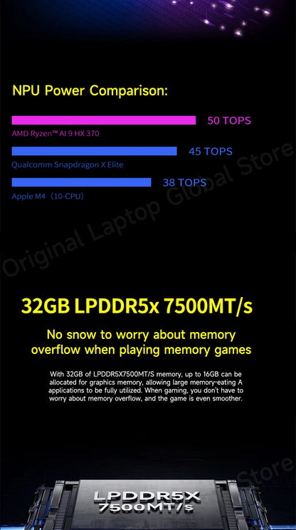 GPD WIN 4 2025 AMD Ryzen™ AI 9 HX 370/ AMD Ryzen 7 8840U Processor 32GB RAM 1TB/2TB Hard Drive 6-inch Pocket Mini PC Laptop