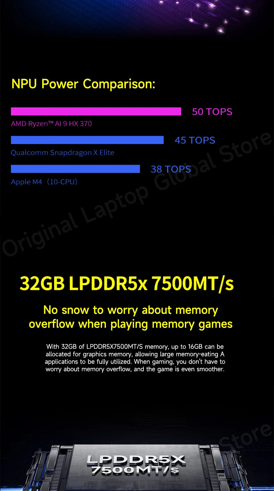 GPD WIN 4 2025 AMD Ryzen™ AI 9 HX 370/ AMD Ryzen 7 8840U Processor 32GB RAM 1TB/2TB Hard Drive 6-inch Pocket Mini PC Laptop