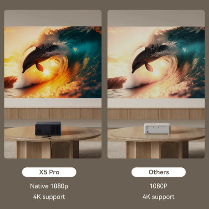 Wanbo X5 Pro New Projector Online 4k Full HD 1080P HDR10 Proyector 1100 ANSI  Android TV11.0 ASA3.0 Auto Focus Projectors