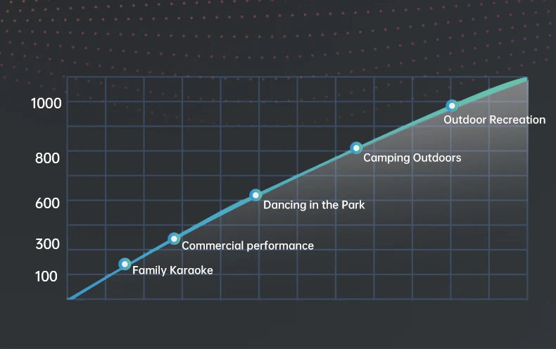 All-in-One KTV Touch Screen Wireless Smart Party Bluetooth Android System Powerful Machine Karaoke Players Speaker With Mic