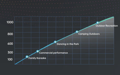 All-in-One KTV Touch Screen Wireless Smart Party Bluetooth Android System Powerful Machine Karaoke Players Speaker With Mic