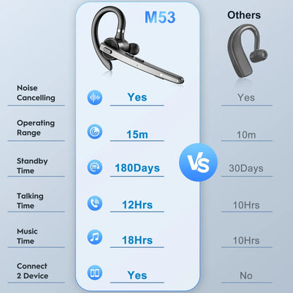 M53 Wireless Bluetooth 5.1 Headset Driving Earpiece Headphone with Dual-Mic CVC8.0 Noise Cancelling