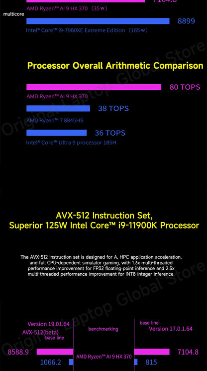 GPD WIN 4 2025 AMD Ryzen™ AI 9 HX 370/ AMD Ryzen 7 8840U Processor 32GB RAM 1TB/2TB Hard Drive 6-inch Pocket Mini PC Laptop