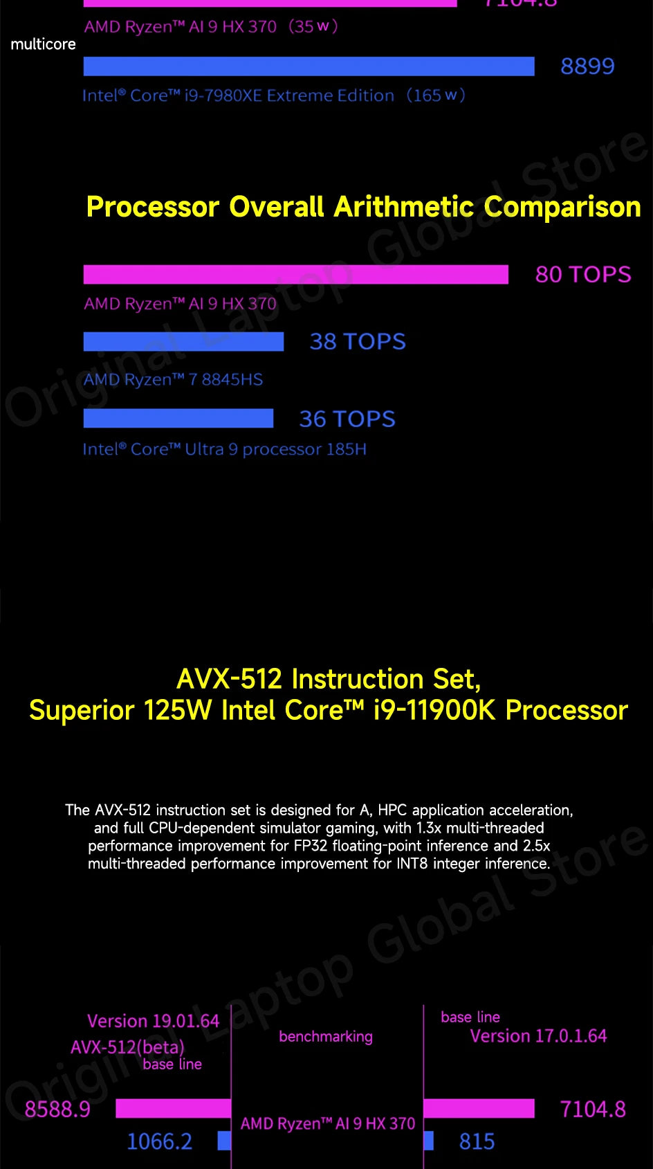 GPD WIN 4 2025 AMD Ryzen™ AI 9 HX 370/ AMD Ryzen 7 8840U Processor 32GB RAM 1TB/2TB Hard Drive 6-inch Pocket Mini PC Laptop