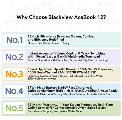 Ordinateur portable Blackview AceBook 12 Win 11 16'' FHD IPS, Intel I5-1030NG7, 16 Go de RAM, 512 Go de SSD, bouton d'alimentation 2 en 1 avec empreinte numérique