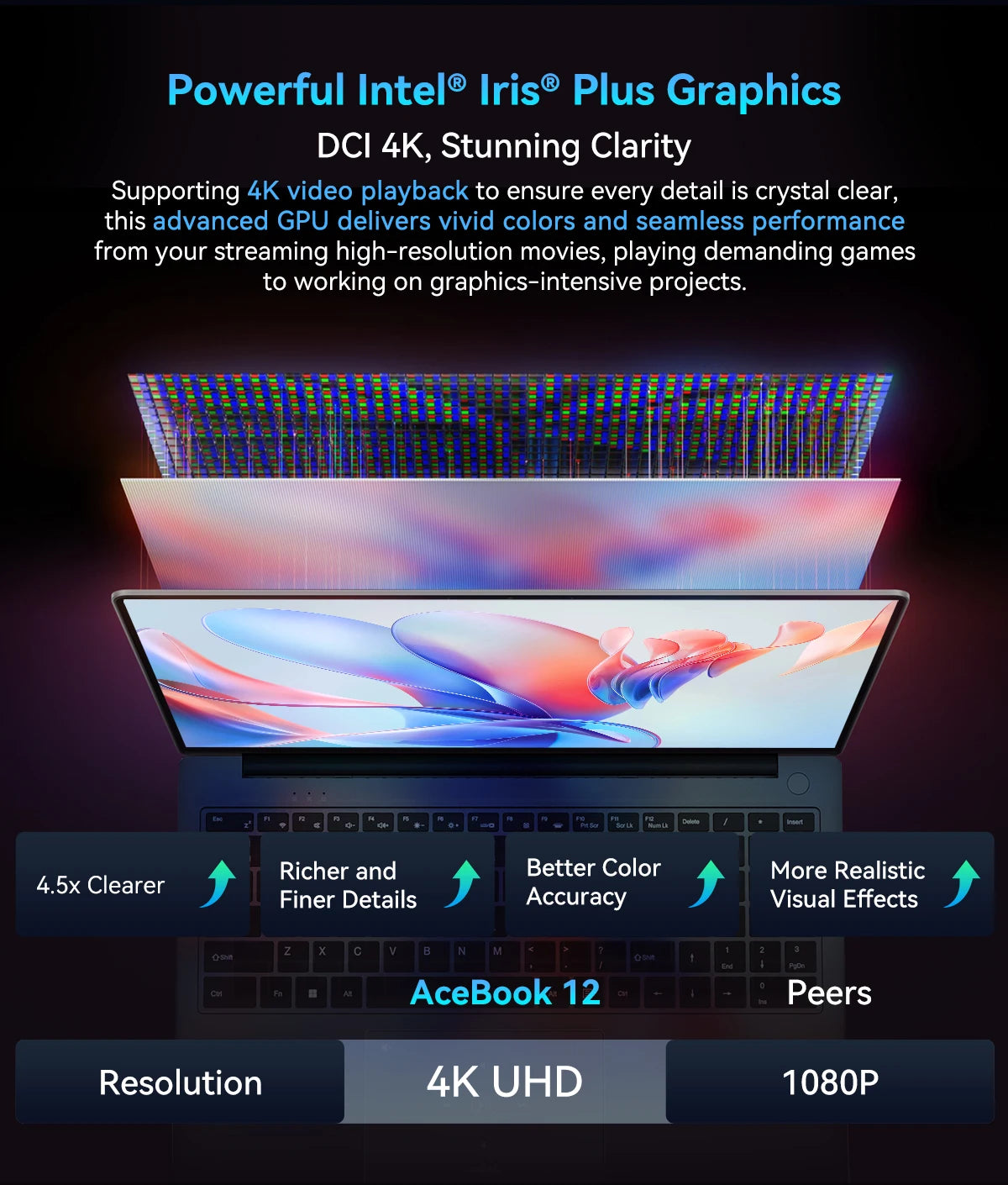 Ordinateur portable Blackview AceBook 12 Win 11 16'' FHD IPS, Intel I5-1030NG7, 16 Go de RAM, 512 Go de SSD, bouton d'alimentation 2 en 1 avec empreinte numérique