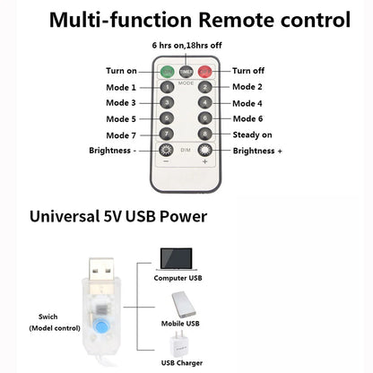 Guirlande lumineuse rideau féerique LED USB, pour nouvel an, fête de noël, mariage, anniversaire, chambre à coucher, Ramadan, pâques, décoration de la maison