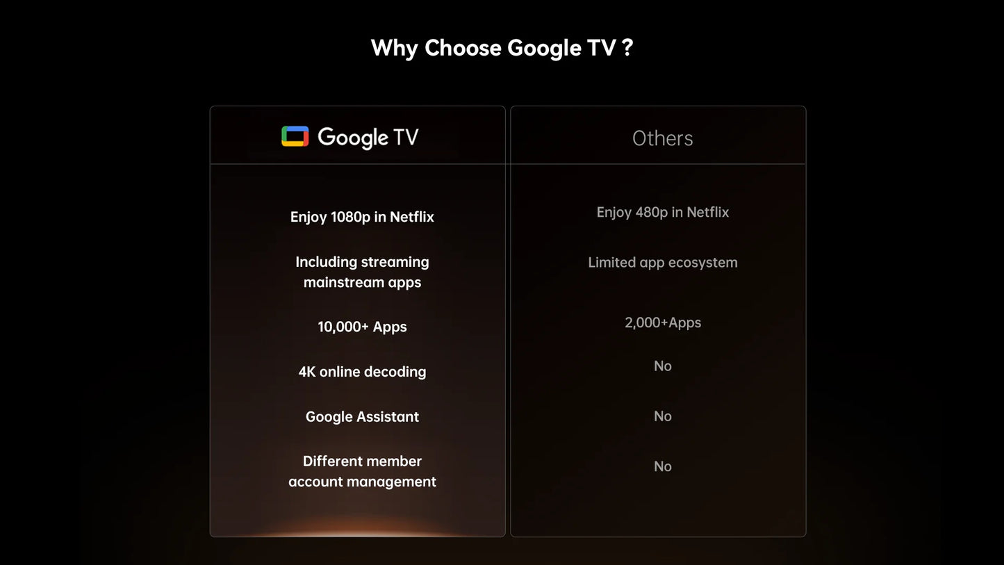 Wanbo X5 Pro New Projector Online 4k Full HD 1080P HDR10 Proyector 1100 ANSI  Android TV11.0 ASA3.0 Auto Focus Projectors