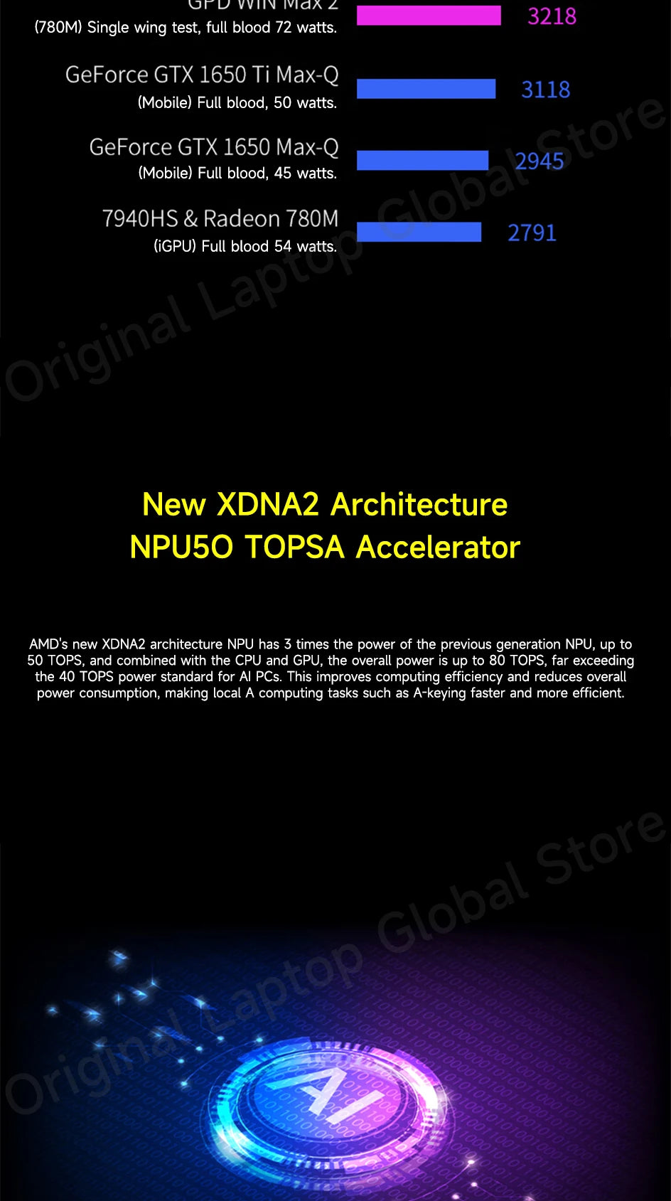 GPD WIN 4 2025 AMD Ryzen™ AI 9 HX 370/ AMD Ryzen 7 8840U Processor 32GB RAM 1TB/2TB Hard Drive 6-inch Pocket Mini PC Laptop