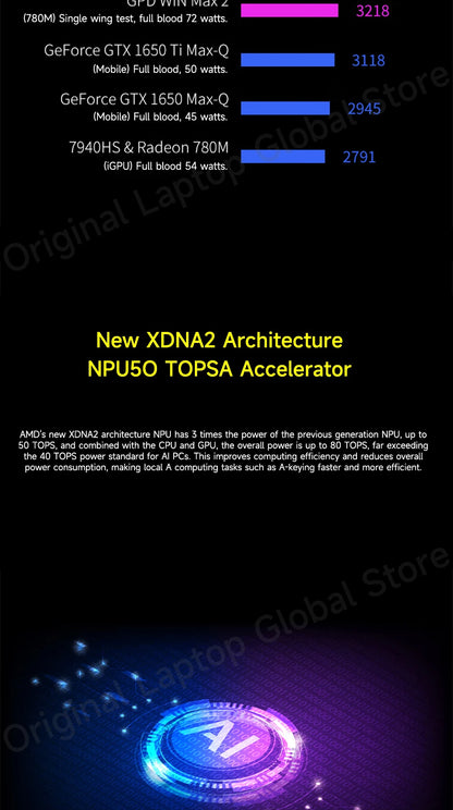 GPD WIN 4 2025 AMD Ryzen™ AI 9 HX 370/ AMD Ryzen 7 8840U Processor 32GB RAM 1TB/2TB Hard Drive 6-inch Pocket Mini PC Laptop