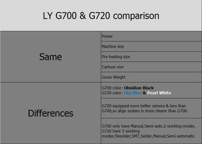 Station de soudage BGA entièrement automatique avec caméra CCD, système de réparation de puces de soudure et système de soudage BGA G820 G750 G720 G700