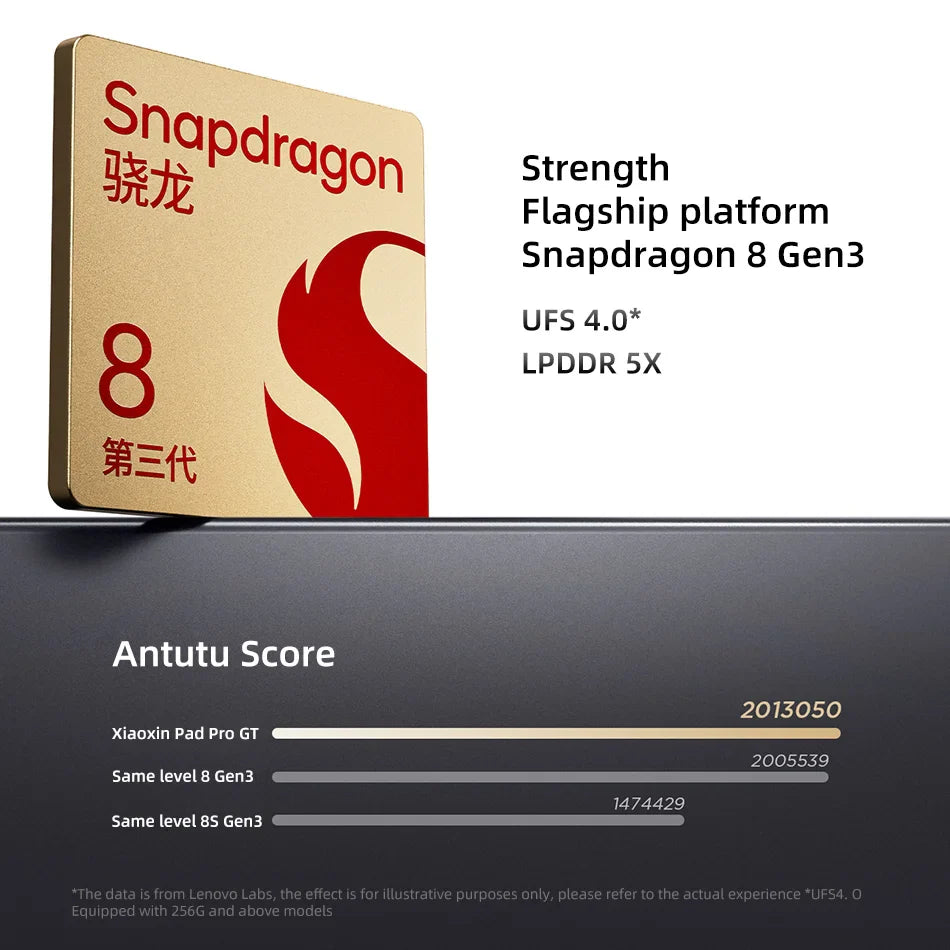 Lenovo Xiaoxin Pad Pro GT 11.1'' TB710FU Snapdragon 8 Gen 3 144Hz 3.2K Display 13MP Camera 8860mAh 68W Charging WiFi7 Tablet PC