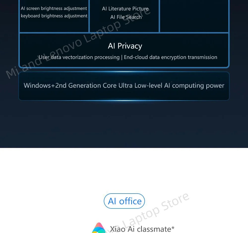 【World Premiere】REDMI Book Pro 16 2025 Ultra5-225H/Ultra7-255H 32GB+1TB 2.5K/3.1K 120Hz/165Hz  Grey