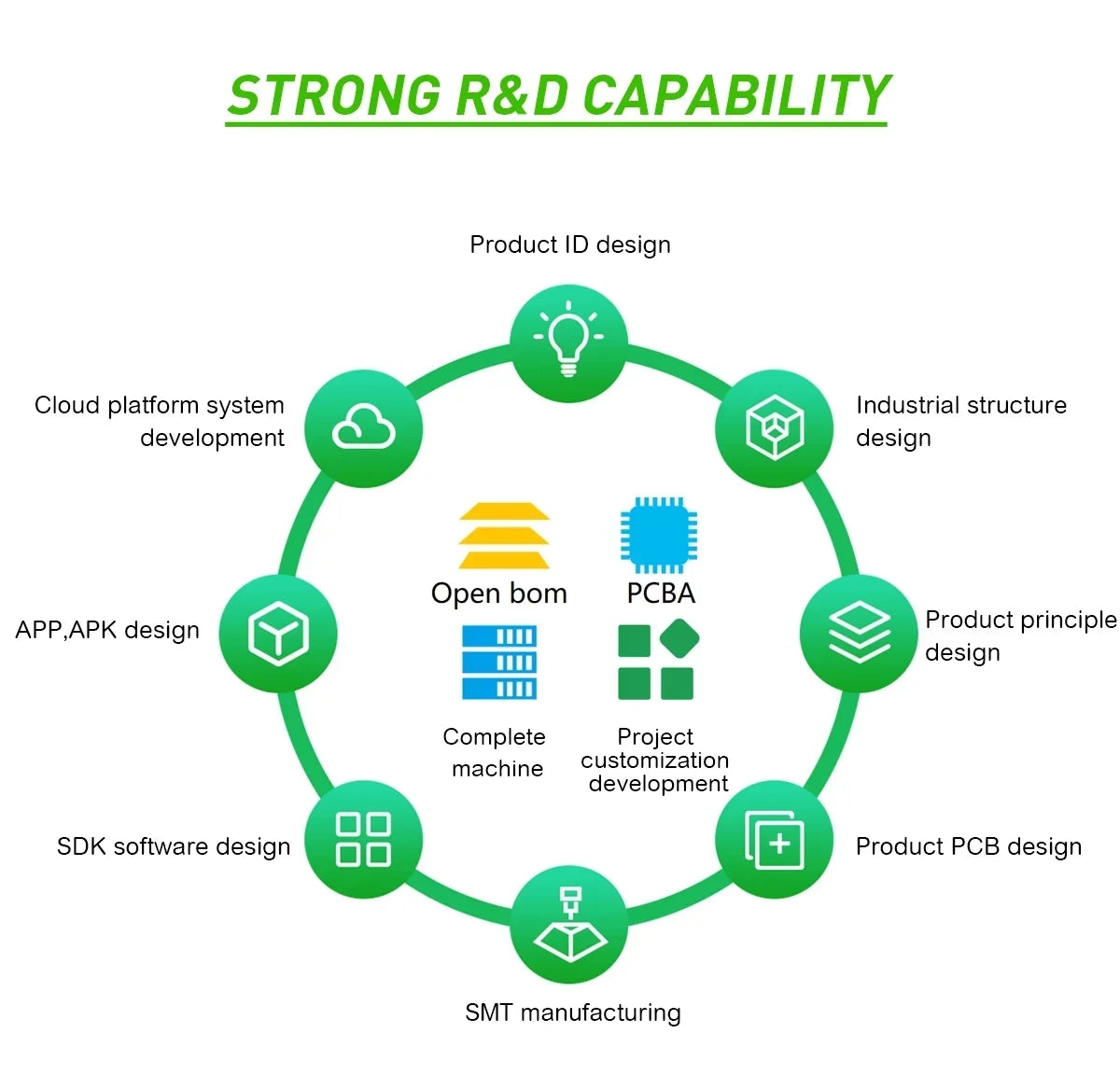 Terminal de présence de temps de reconnaissance faciale infrarouge dynamique large HD avec plate-forme de mamagement cloud