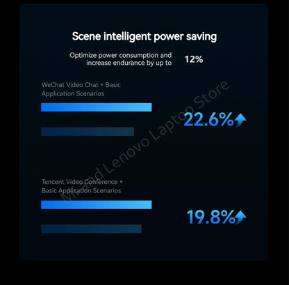 【World Premiere】Xiaomi REDMI Book 14 2025 NEW Intel Core 5 220H 32G+1TB 2.8K 120Hz Screen