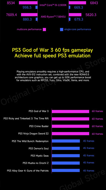 GPD WIN 4 2025 AMD Ryzen™ AI 9 HX 370/ AMD Ryzen 7 8840U Processor 32GB RAM 1TB/2TB Hard Drive 6-inch Pocket Mini PC Laptop