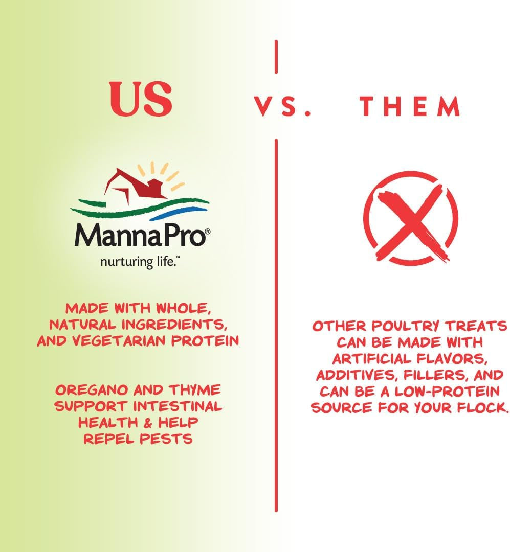 0013690219 Harvest Delight Poultry Treat for Chicken, 2.5-Pound